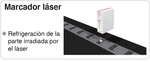 Refrigeración de marcador láser con Thermo Chiller SMC