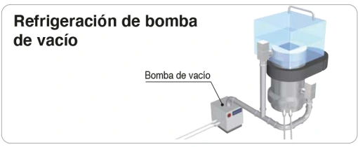 Refrigeración de bomba de vacío con Thermo Chiller industrial SMC