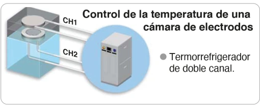 Thermo Chiller SMC para control de temperatura en cámara de electrodos