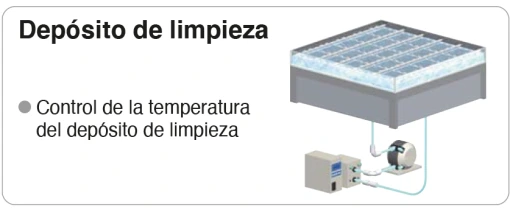 Control de temperatura en depósito de limpieza con Thermo Chiller SMC