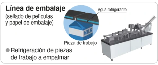 Refrigeración de piezas en línea de embalaje mediante Thermo Chiller SMC