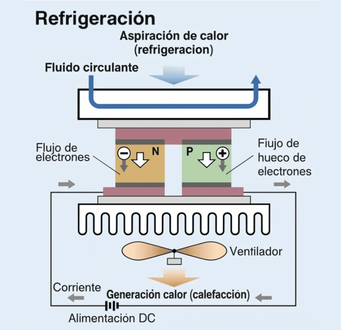 Funcionamiento de Thermo Chiller SMC para control y estabilización de temperatura industrial